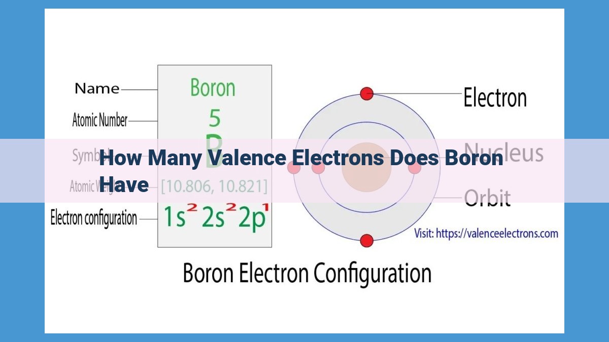 Understanding Boron: Its Valence Electron and Chemical Behavior