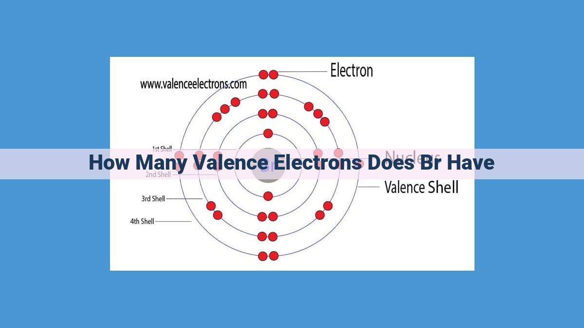 Bromine: Unraveling the Impact of Valence Electrons on Chemical Reactivity