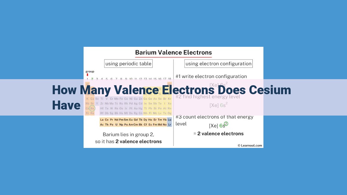 Unlocking the Alchemy of Cesium: Understanding Valence Electrons and Reactivity