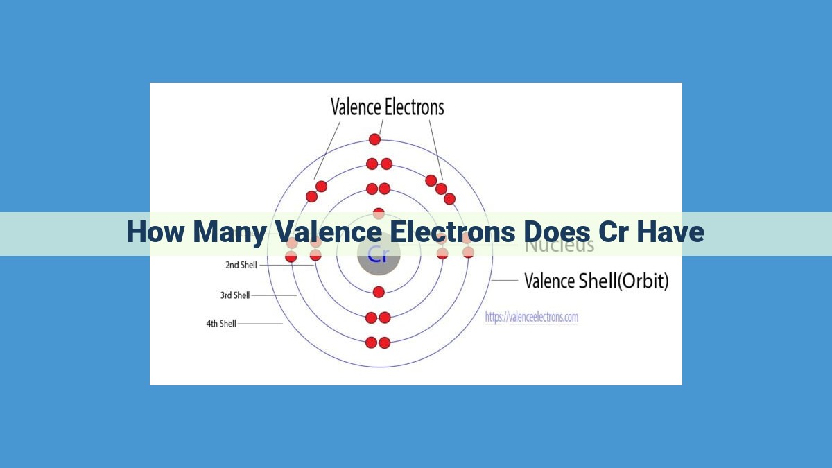 Chromium: Valence Electrons, Chemical Properties, and Industrial Significance