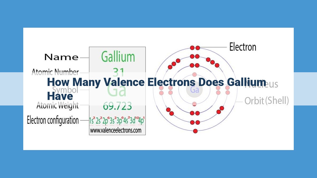 Gallium: An In-Depth Exploration of Valence Electrons and Chemical Bonding