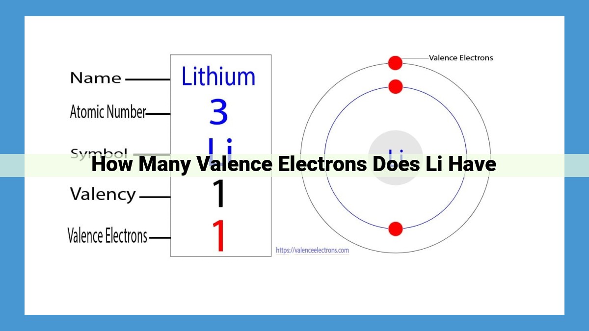 Discover the Significance of Valence Electrons in Lithium (Li) for Chemical Bonding