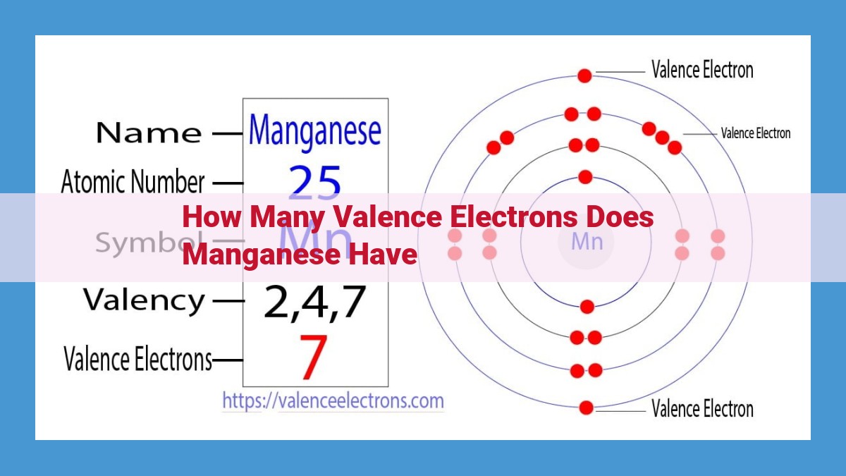 Manganese: Unraveling the Significance of Valence Electrons in Chemical Reactions