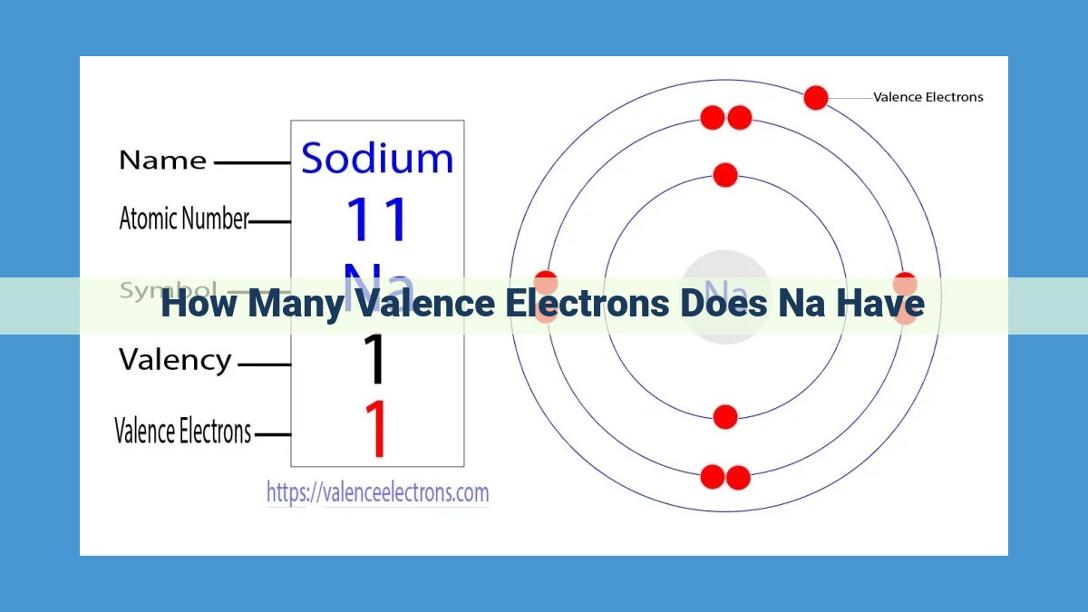 Unveiling the Significance of Valence Electrons: A Guide for Chemical Bonding and Reactivity