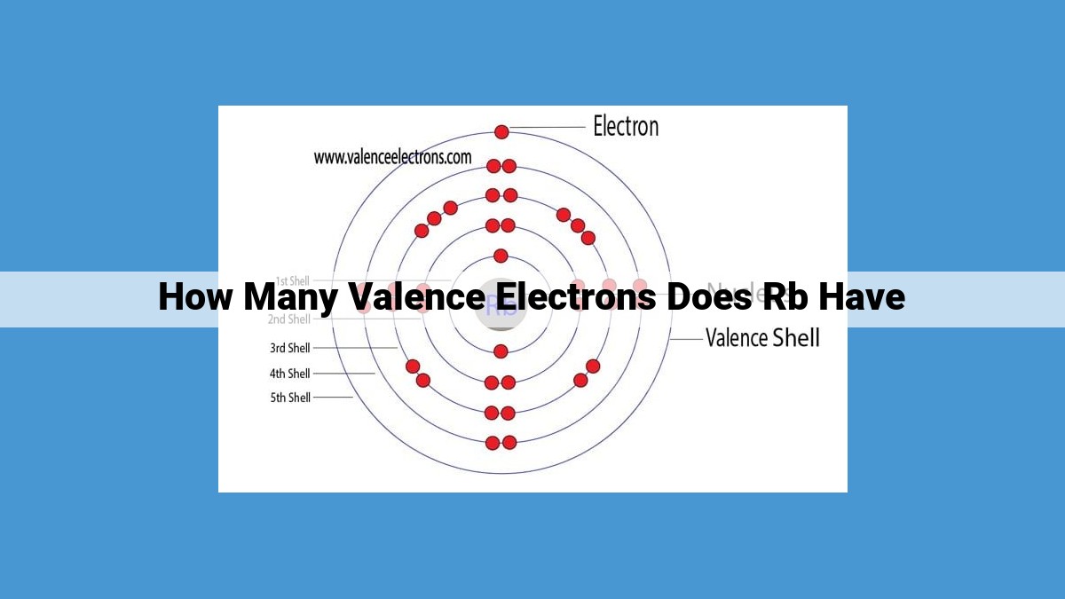 Rubidium: Chemical Properties Dictated by Its Single Valence Electron