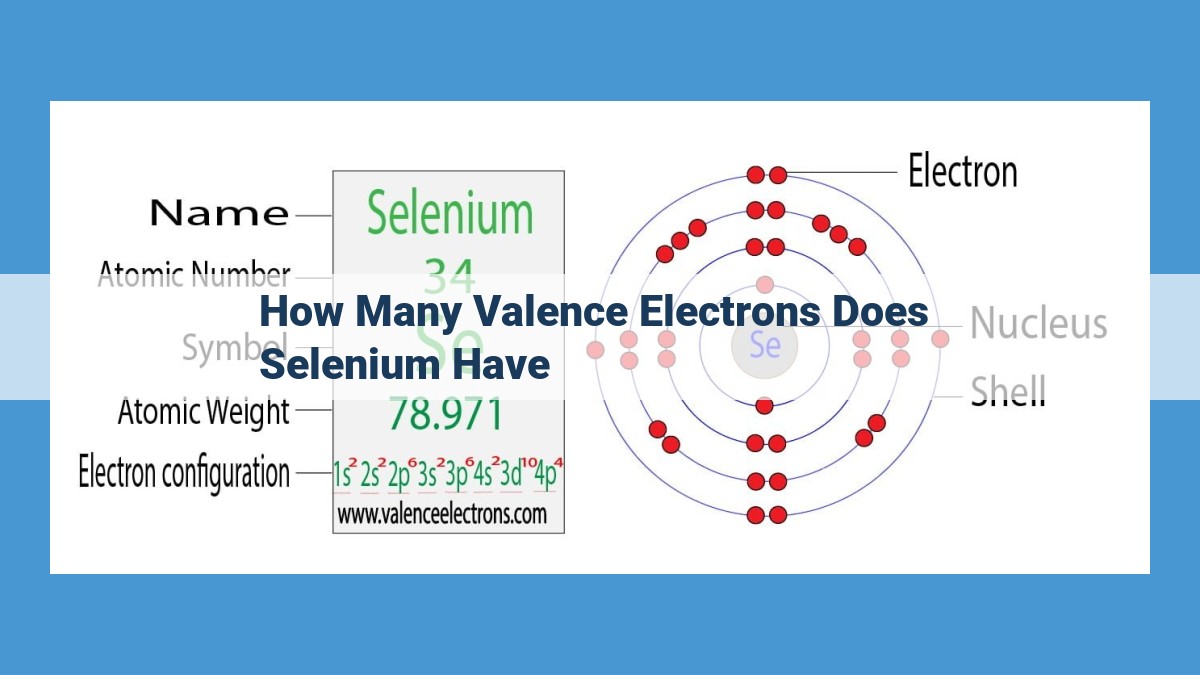 Understanding Valence Electrons of Selenium: Key to Chemical Properties