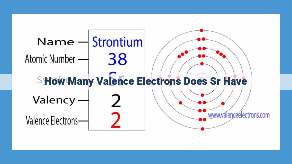 The Importance of Valence Electrons: How They Shape Chemical Properties, with a Focus on Strontium