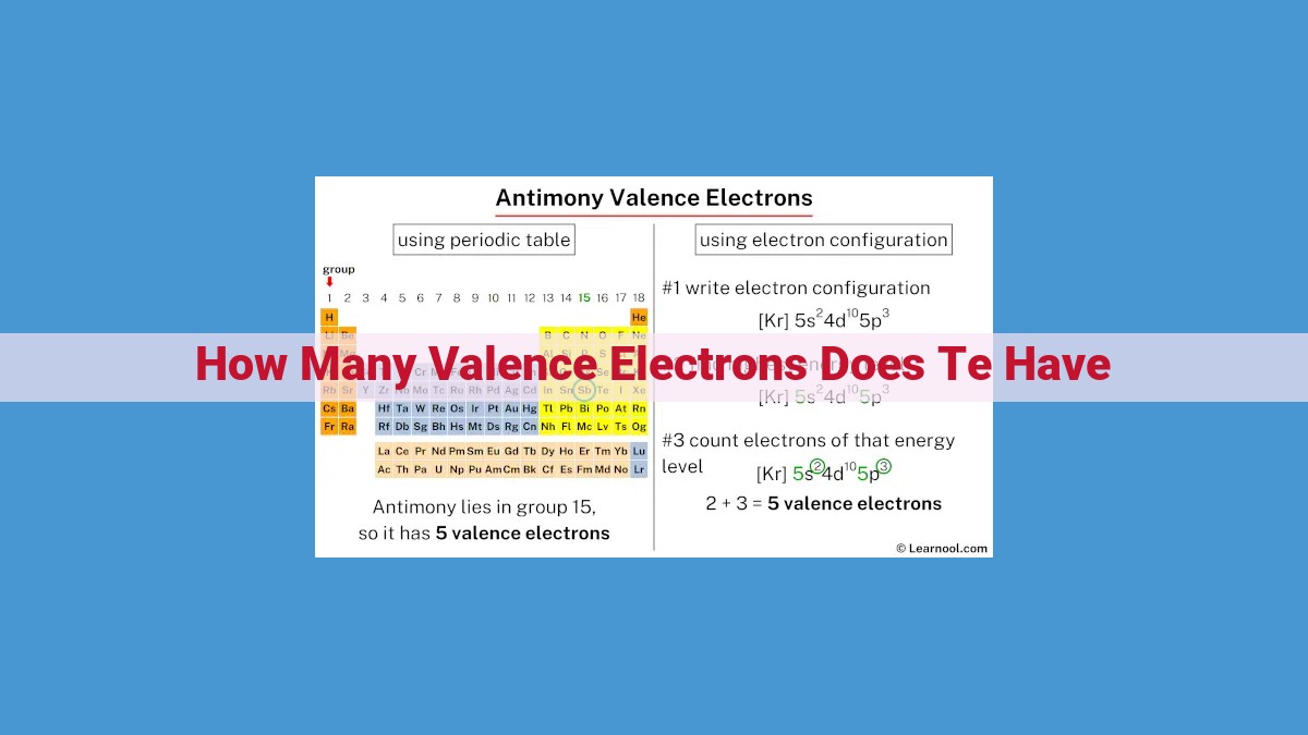 Unveiling Tellurium's Bonding Properties: The Significance of Valence Electrons