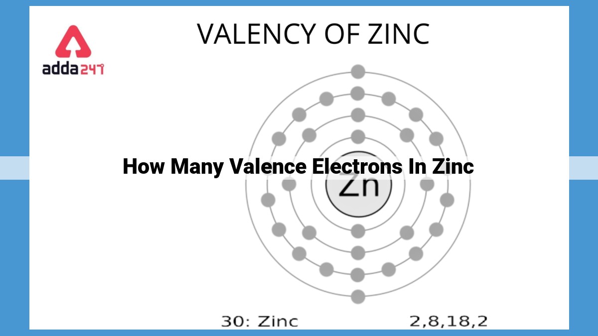 Zinc: Understanding Valence Electrons, Reactivity, and Applications