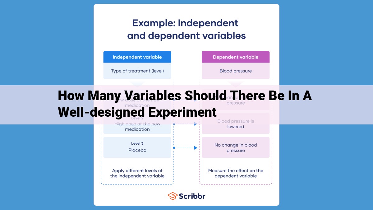 Mastering Variable Optimization for Statistical Power and Research Accuracy