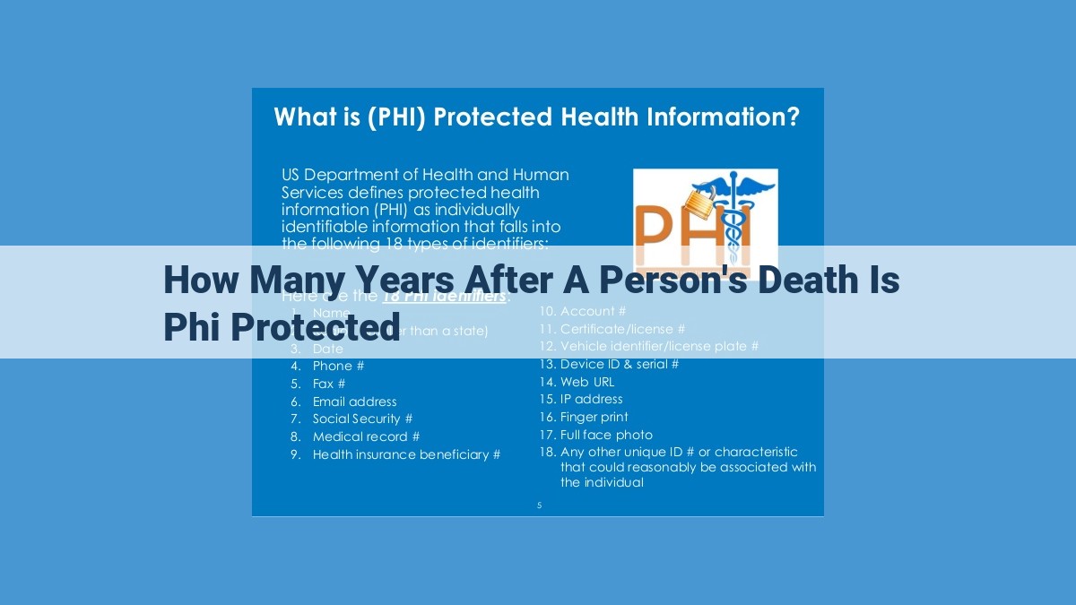 HIPAA Privacy Rule: 50-Year Safeguards for Protected Health Information After Death