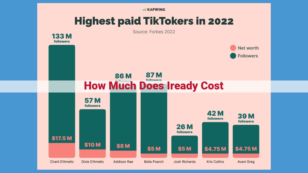 Comprehensive Cost Breakdown of iReady for Schools and Districts: Assessments, Instruction, and More