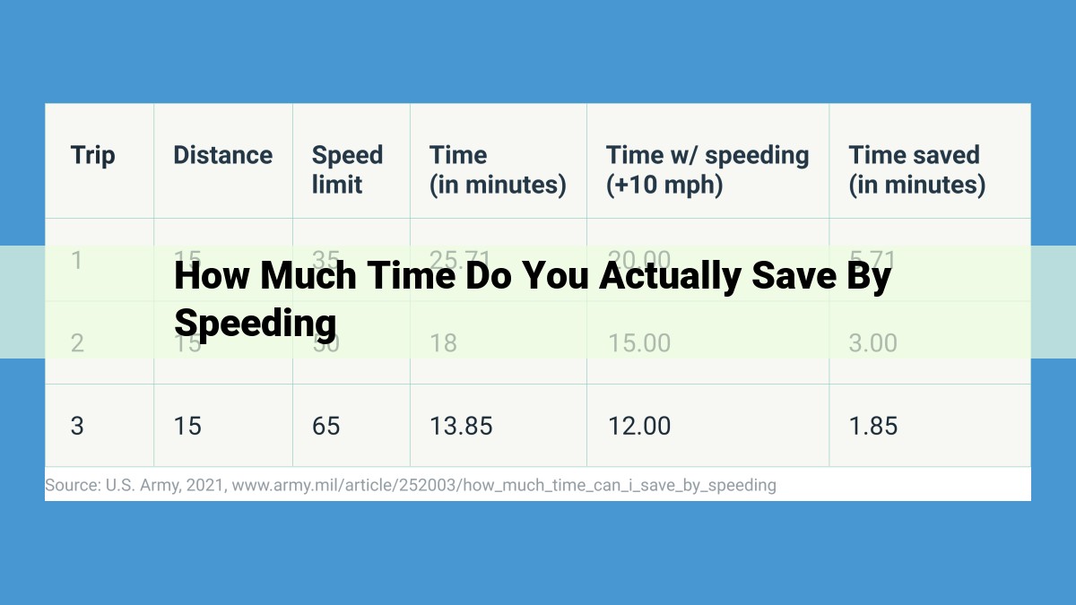 Unveiling the Pitfalls: Weighing Time Savings and Risks of Speeding for SEO Optimization