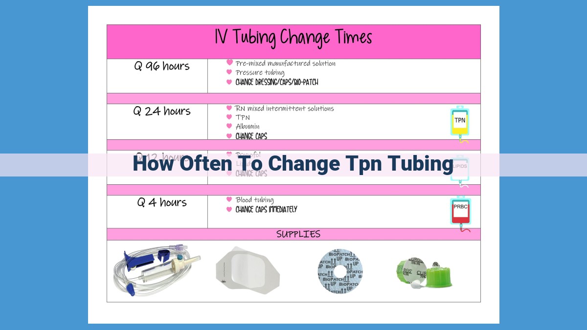 Optimal TPN Tubing Change Frequency: Factors, Timing, and Best Practices for Patient Safety