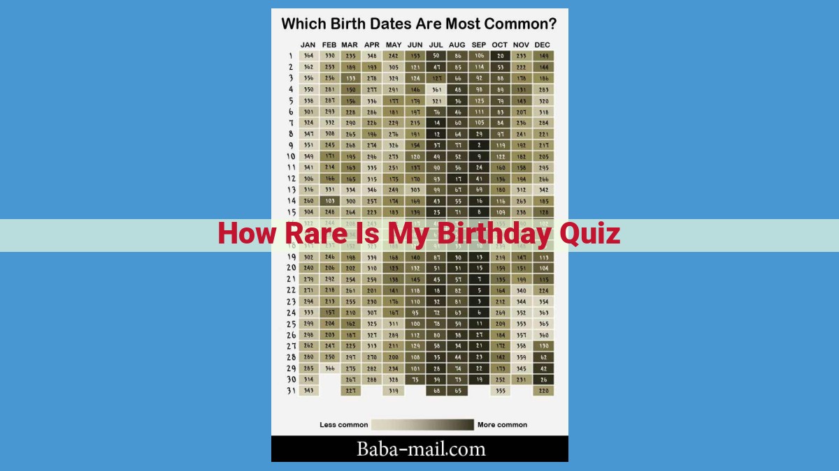 Discover the Surprising Odds of Sharing Your Birthday: Unraveling the Birthday Problem