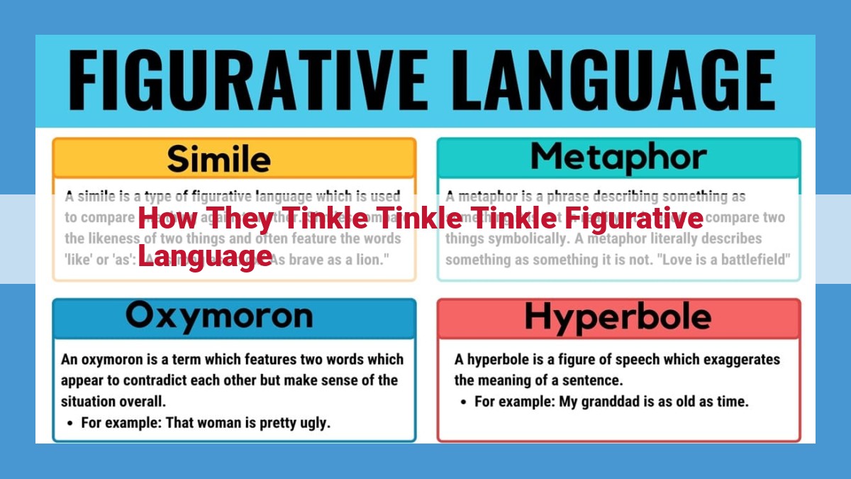 Onomatopoeia: Enhancing Sensory Experiences with Sound-Imitating Language