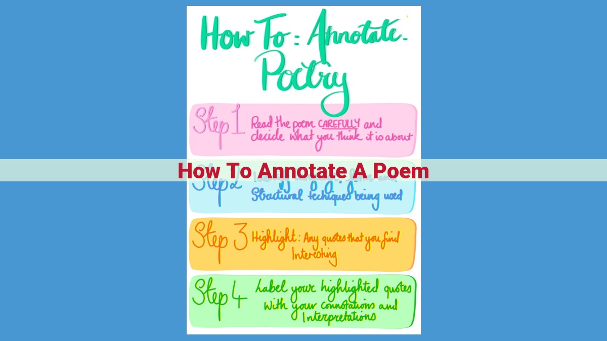 Mastering Poetry Analysis Through Effective Annotation Techniques