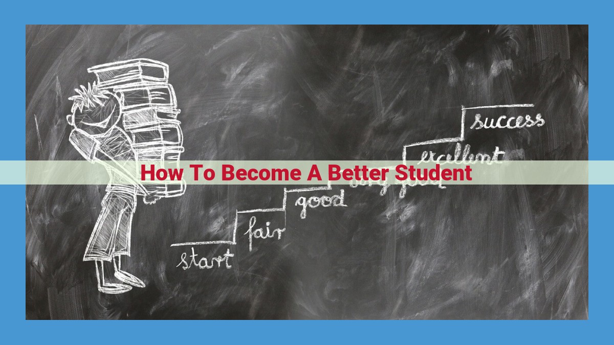 Master Student Success: Becoming a Better Student