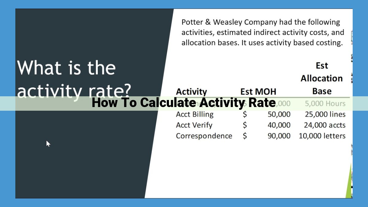 Optimize Activity Rate Calculation for Accurate Costing and Decision-Making