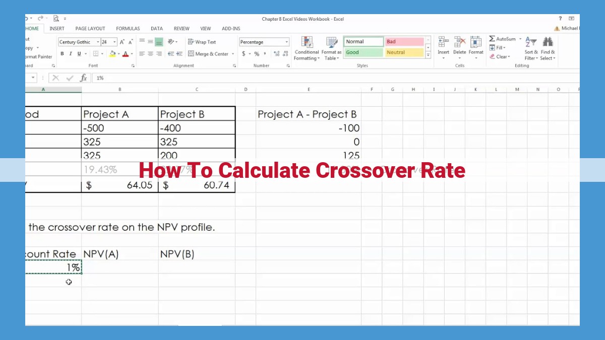 Crossover Rate Calculation: Essential Factors and Methods for Accurate Analysis