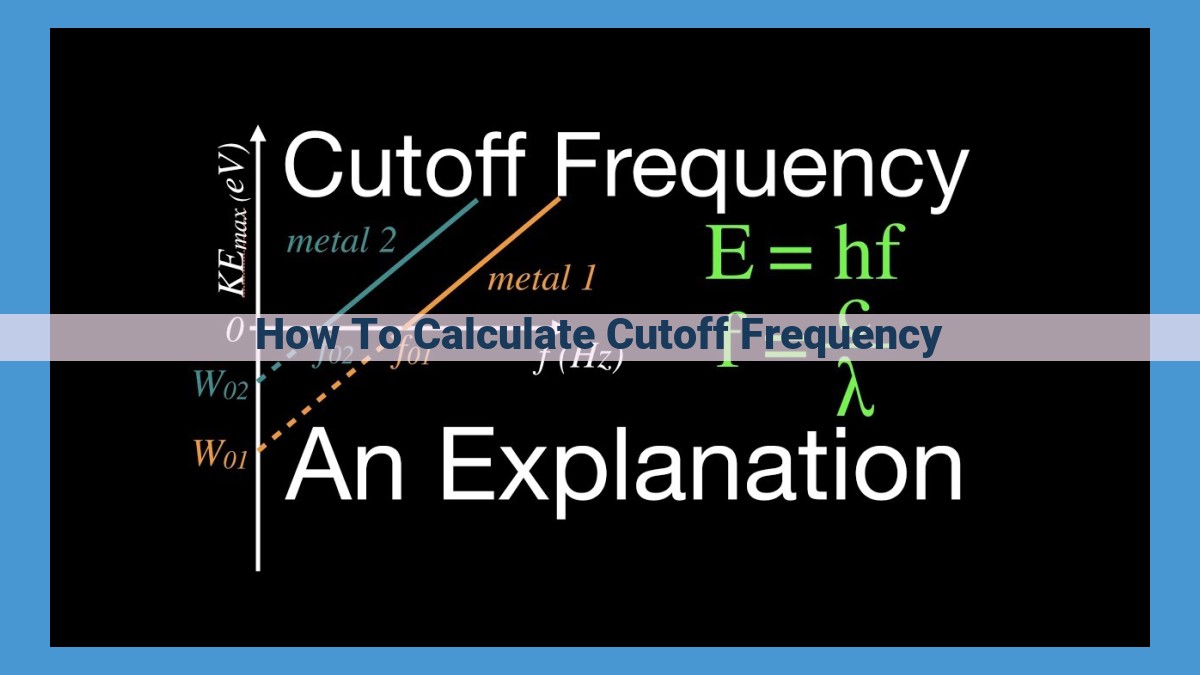 Mastering Cutoff Frequency Calculation for Enhanced Filter Design