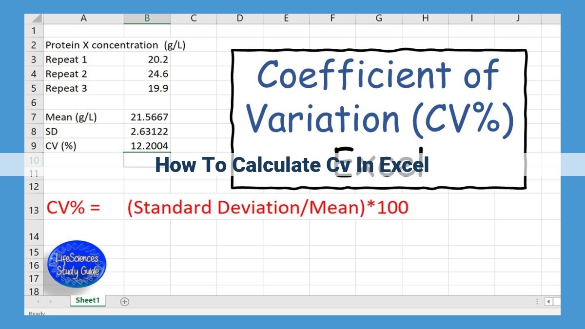 Calculate Coefficient of Variation (CV) in Excel: A Comprehensive Guide