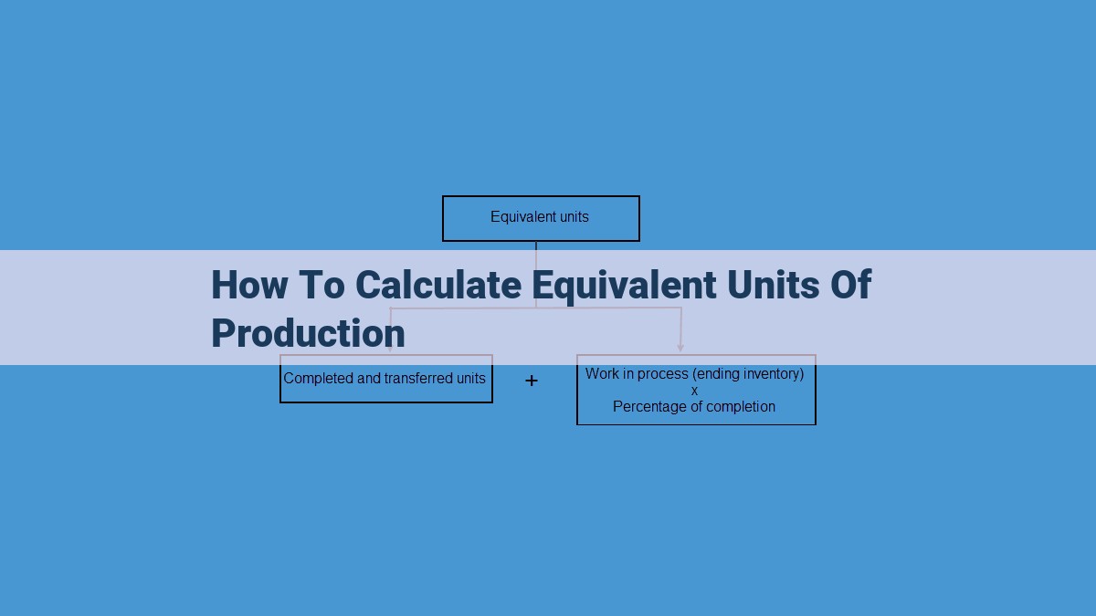 Understanding Equivalent Units of Production (EUP) for Accurate Production Measurement