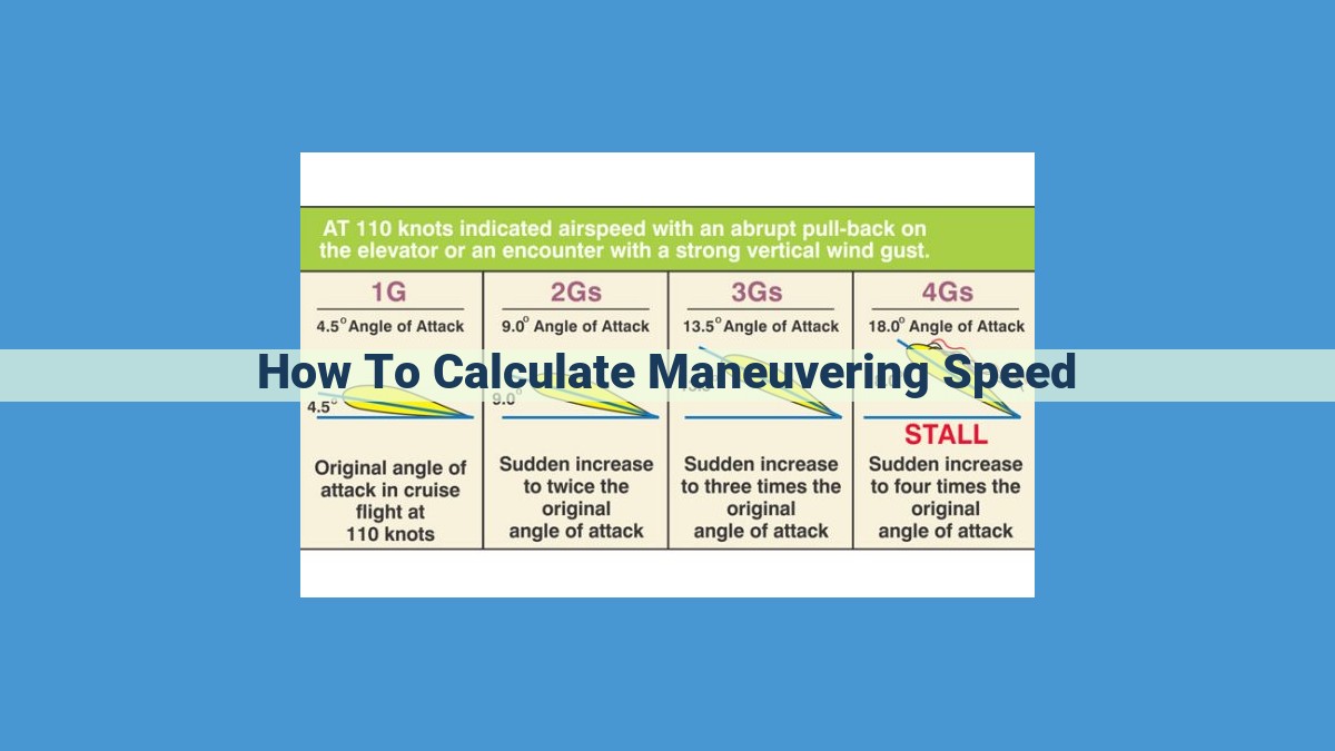 Optimizing Maneuvering Speed Calculation for Enhanced Flight Safety