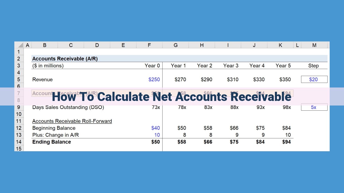 Maximize Cash Flow and Profitability: Optimize Net Accounts Receivable Management