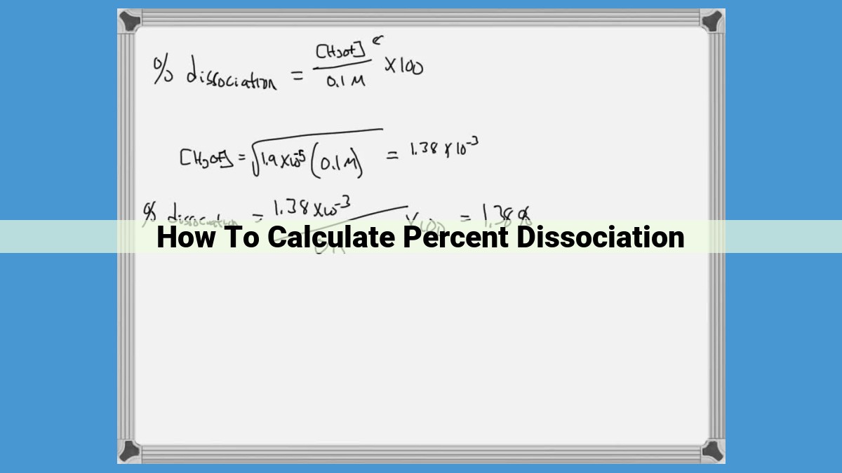 Percent Dissociation: Measuring Compound Dissociation in Solution