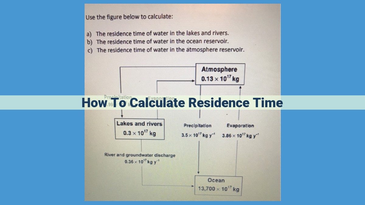 Residence Time in Chemical Reactor Design: Optimization for Efficiency