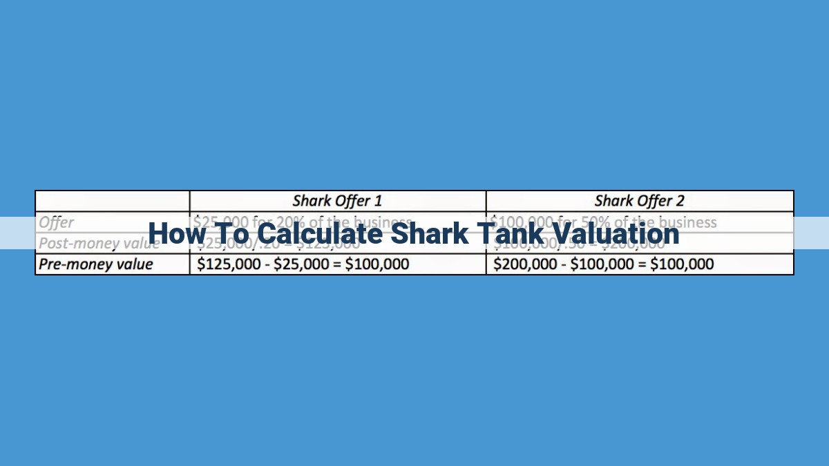 Guide to Shark Tank Valuation: Assessing Revenue, Expenses, and Future Value