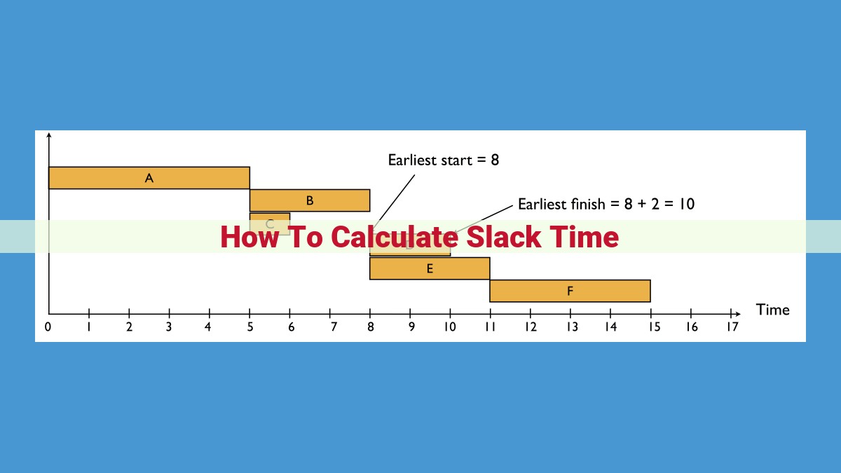 Unlocking Project Success: The Ultimate Guide to Slack Time Management