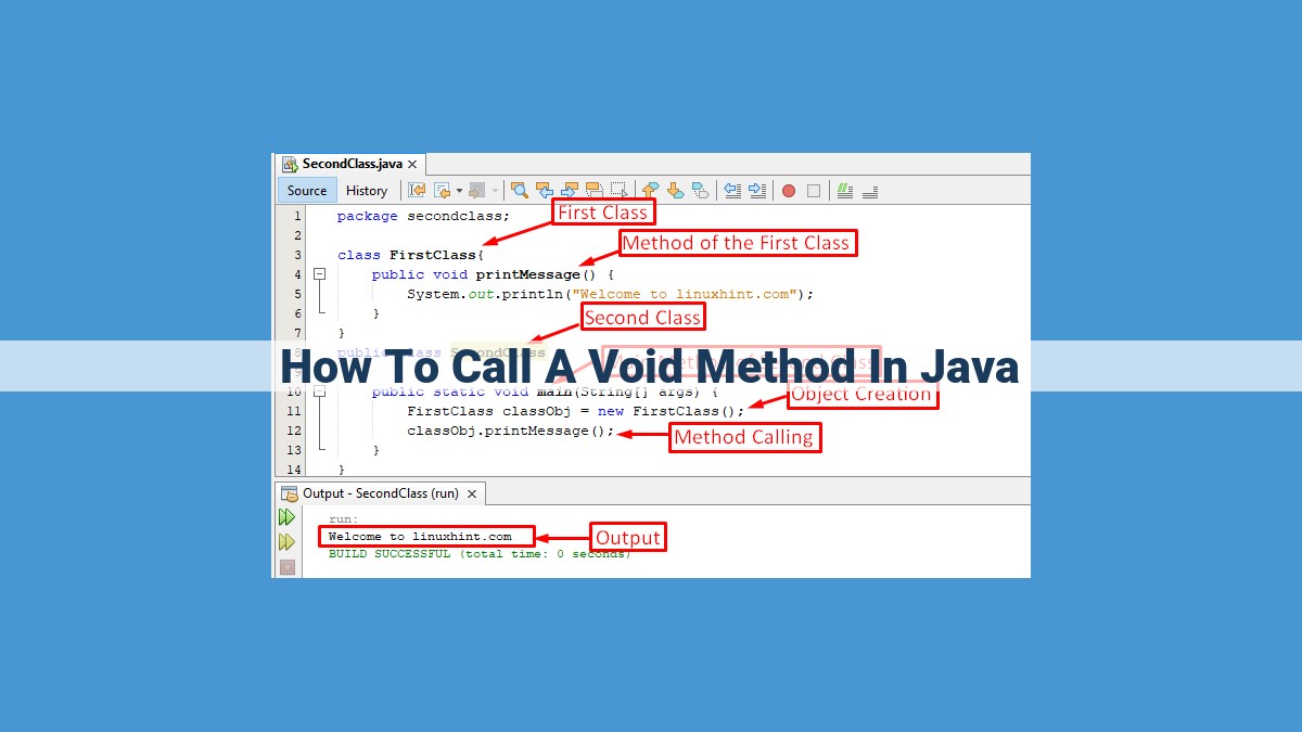 Master Void Methods in Java: A Comprehensive Guide to Non-Returning Functions