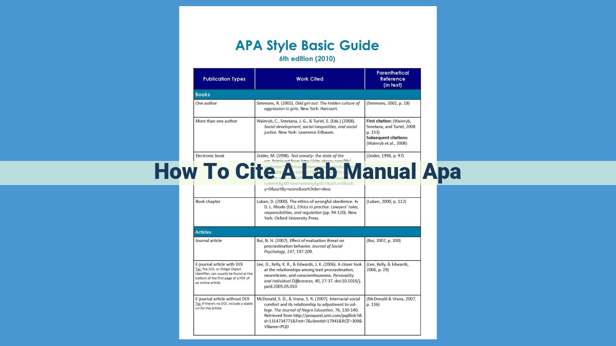 APA Lab Manual Citation Guide for Optimal Search Visibility