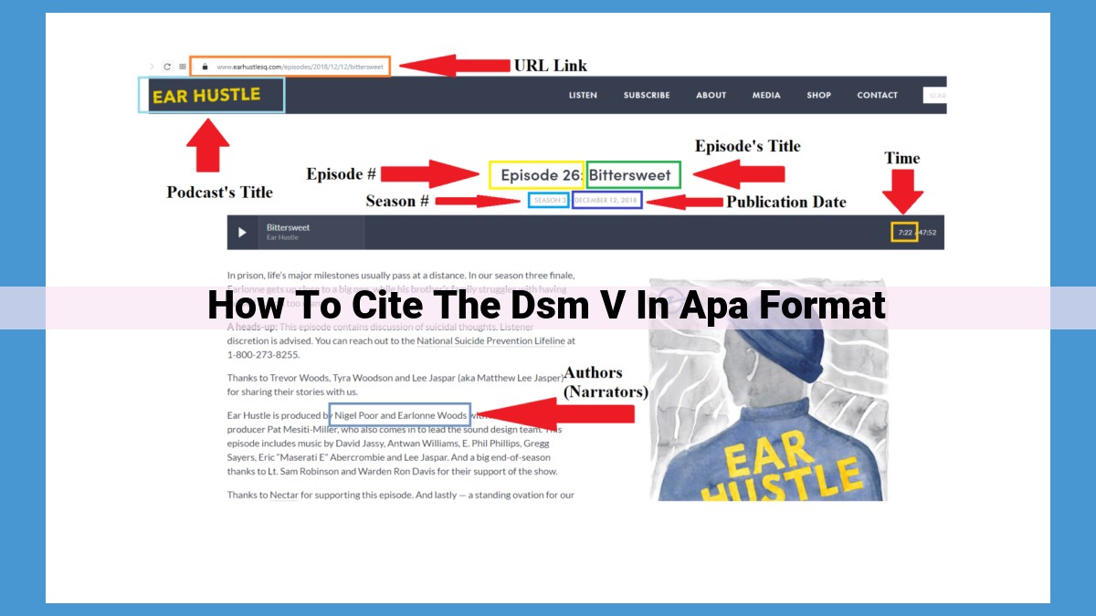 How to Correctly Cite the DSM-V in APA Format for Accurate Referencing