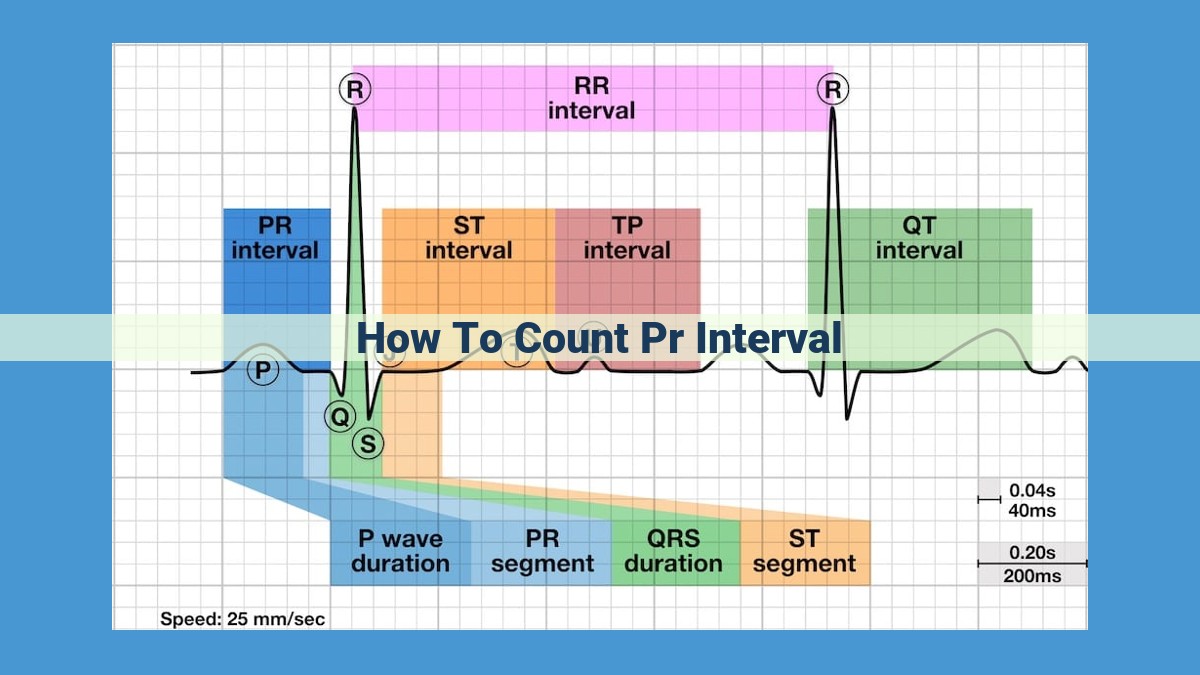 Accurate PR Interval Measurement: A Guide to ECG Interpretation