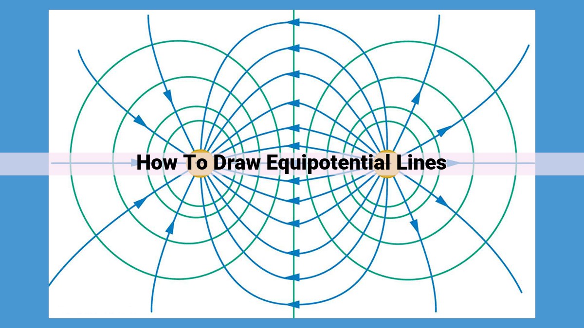 Mastering Equipotential Line Drawing: Essential Guide for Understanding Electric Fields