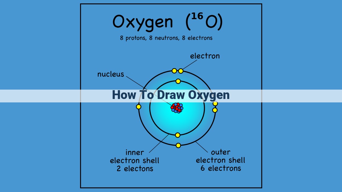 Visualizing Oxygen: A Comprehensive Guide to Capturing Its Essence Through Art and Science