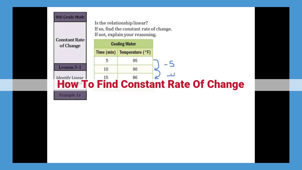 Understanding Slope: The Constant Rate of Change in Linear Relationships for SEO