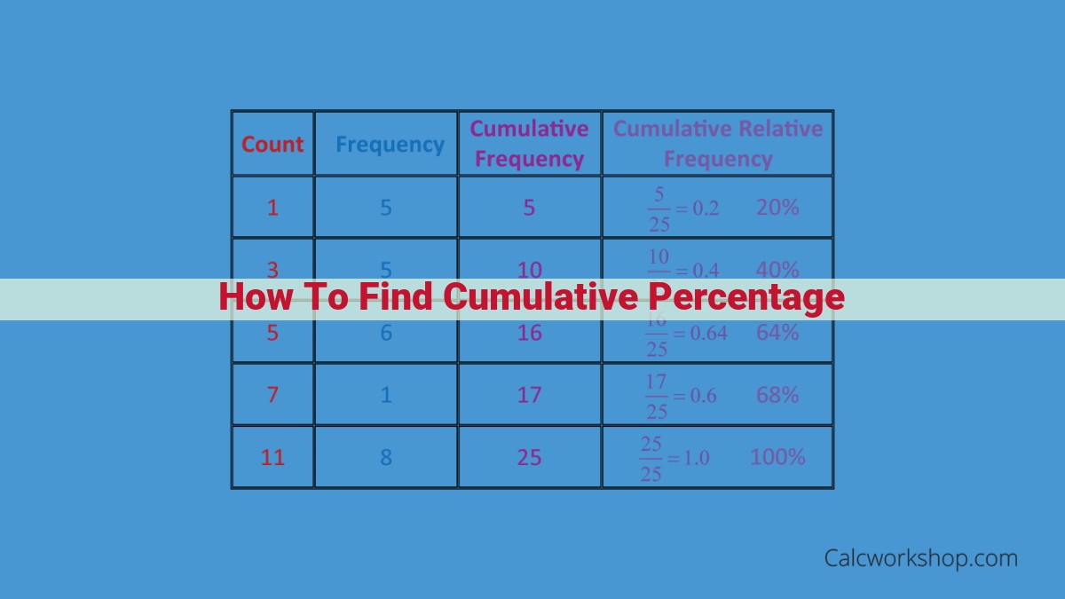 Mastering Cumulative Percentage: A Guide to Calculating Progress and Comparisons