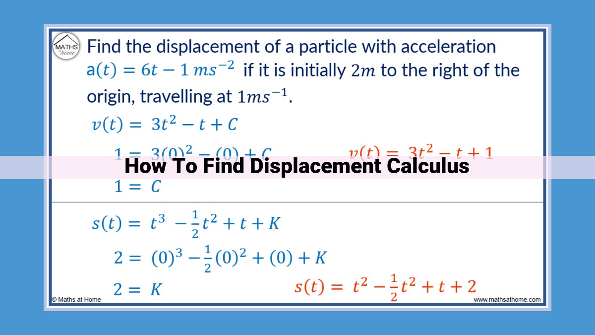 Understand Displacement: Graphical and Calculus-Based Methods for Calculating Position Change