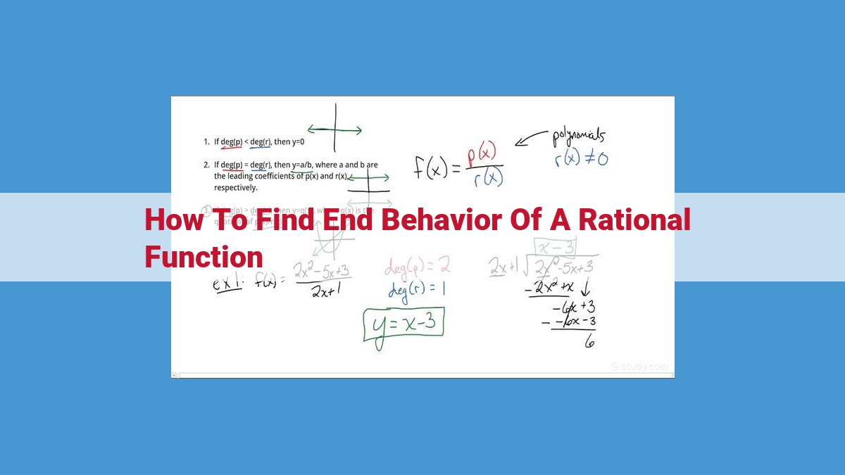 Mastering Rational Function Analysis: End Behavior, Asymptotes, and Beyond