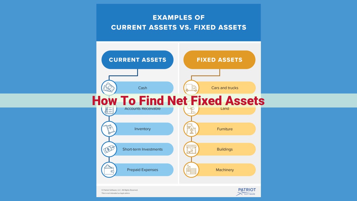 Calculating Net Fixed Assets: A Guide to Financial Analysis