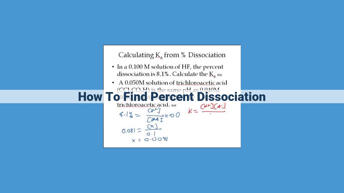 Quantifying Dissociation: Calculate Percent Dissociation to Understand Equilibrium Dynamics