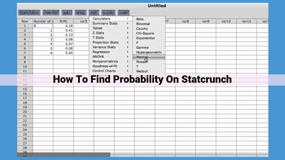 Mastering Probability with StatCrunch: Understanding and Calculating Probabilities