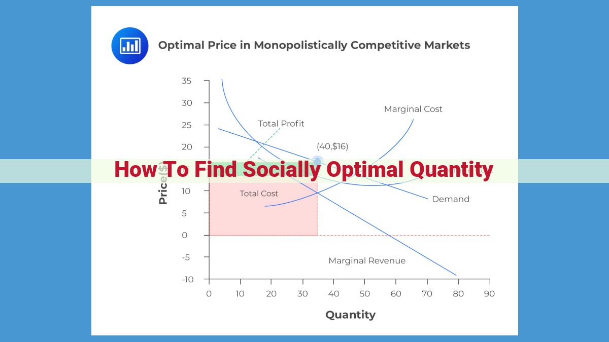 Unleashing Economic Efficiency: Optimizing Production for Maximum Societal Benefit