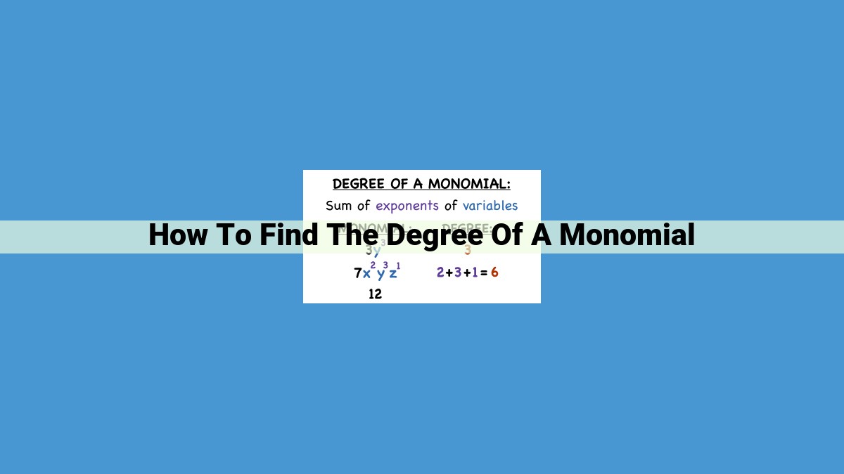 Calculating the Degree of Monomials: A Step-by-Step Guide