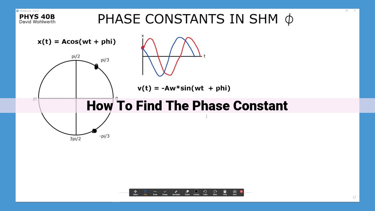 Mastering the Phase Constant: A Comprehensive Guide for Oscillatory Motion