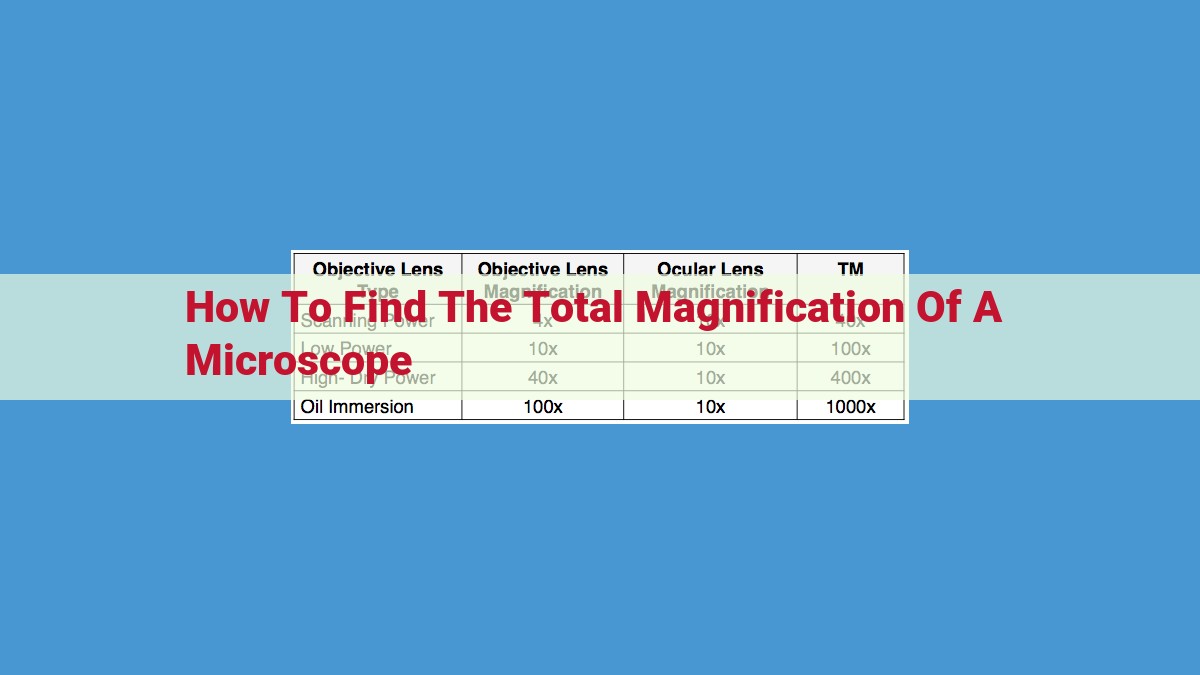 Unlock the Secrets of Microscopy: Essential Guide to Magnification